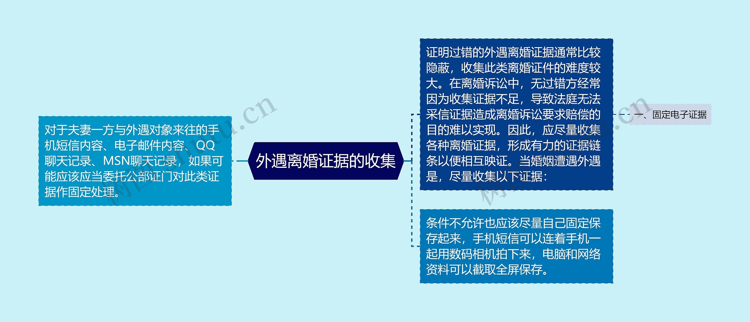 外遇离婚证据的收集 外遇离婚证据的收集