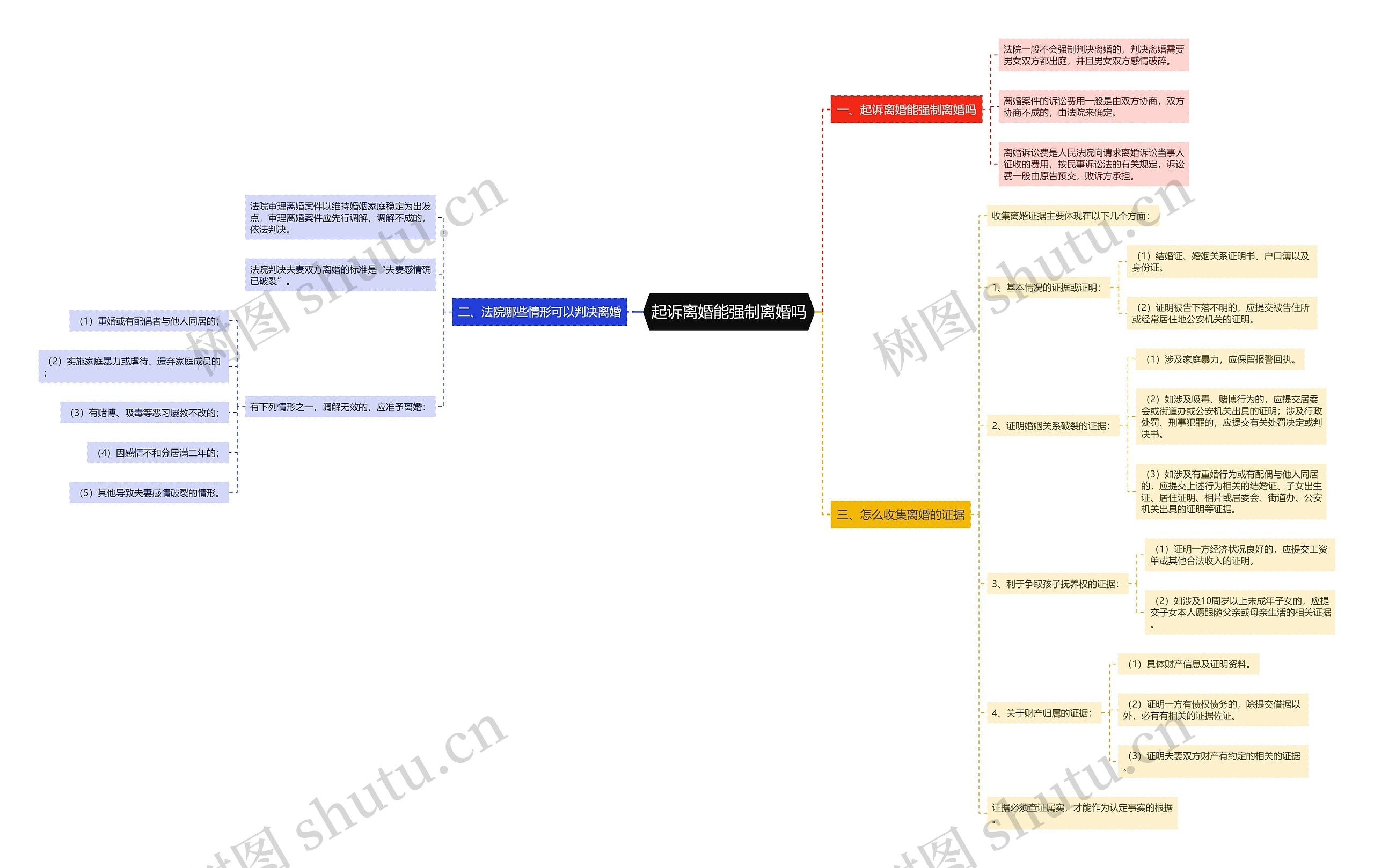 起诉离婚能强制离婚吗 起诉离婚能强制离婚吗