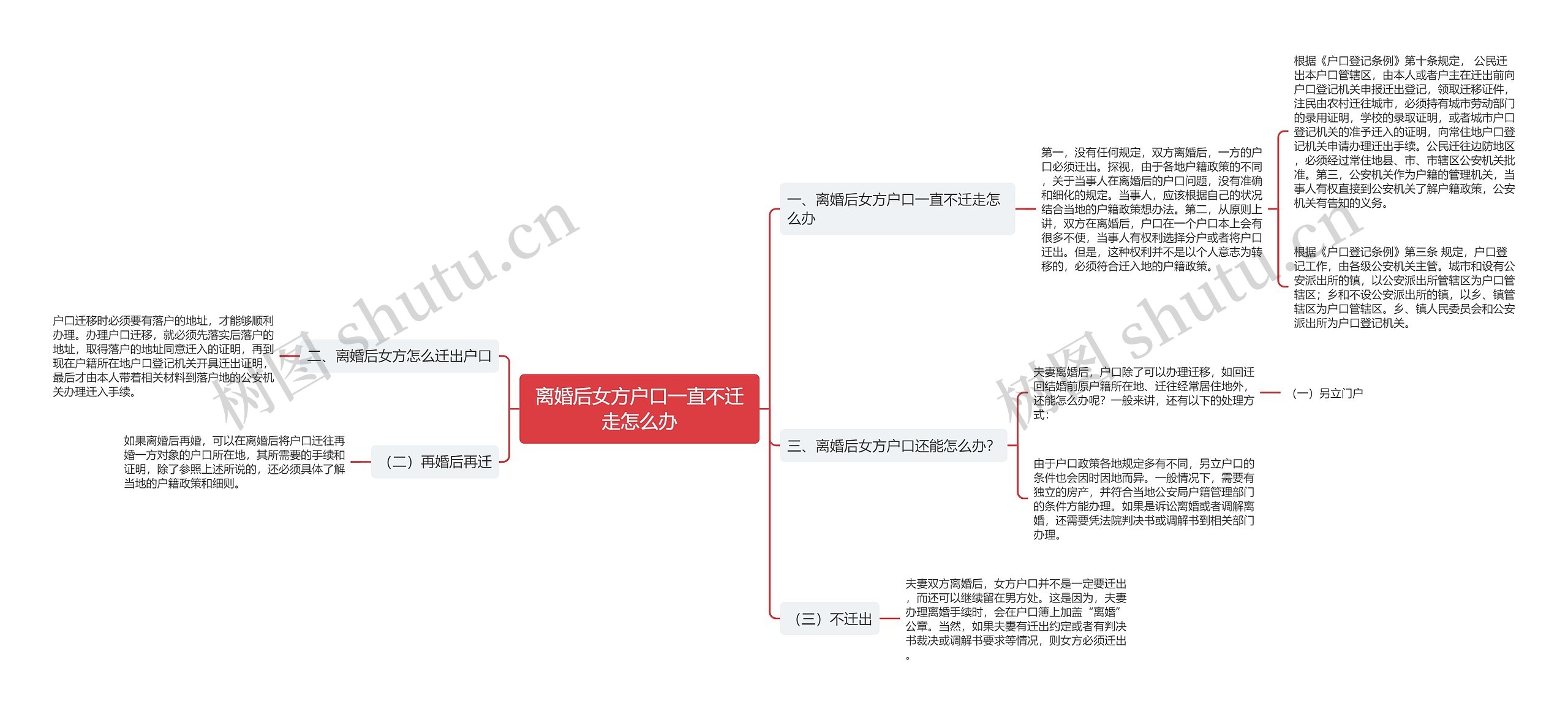 离婚后女方户口一直不迁走怎么办