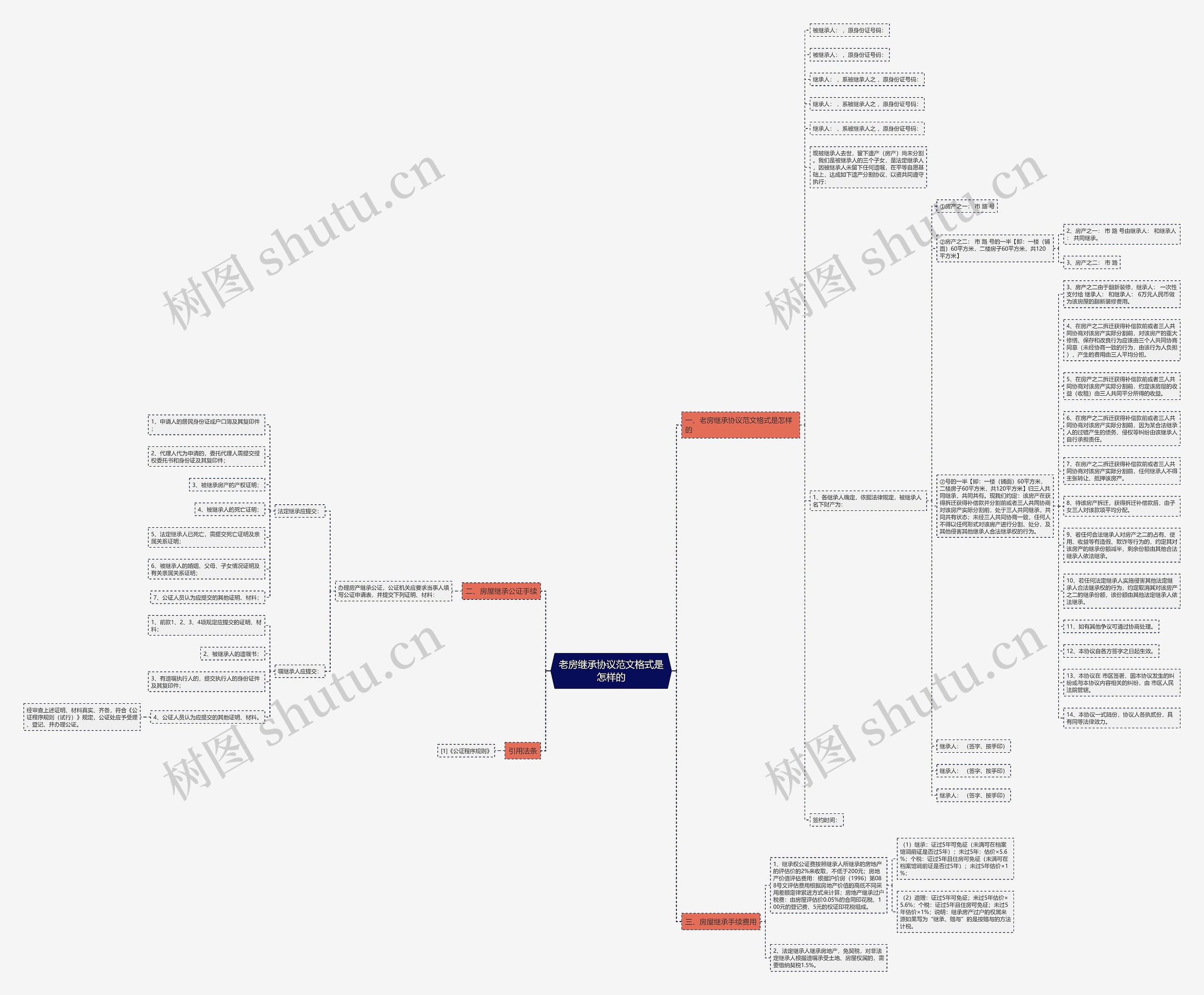 老房继承协议范文格式是怎样的思维导图