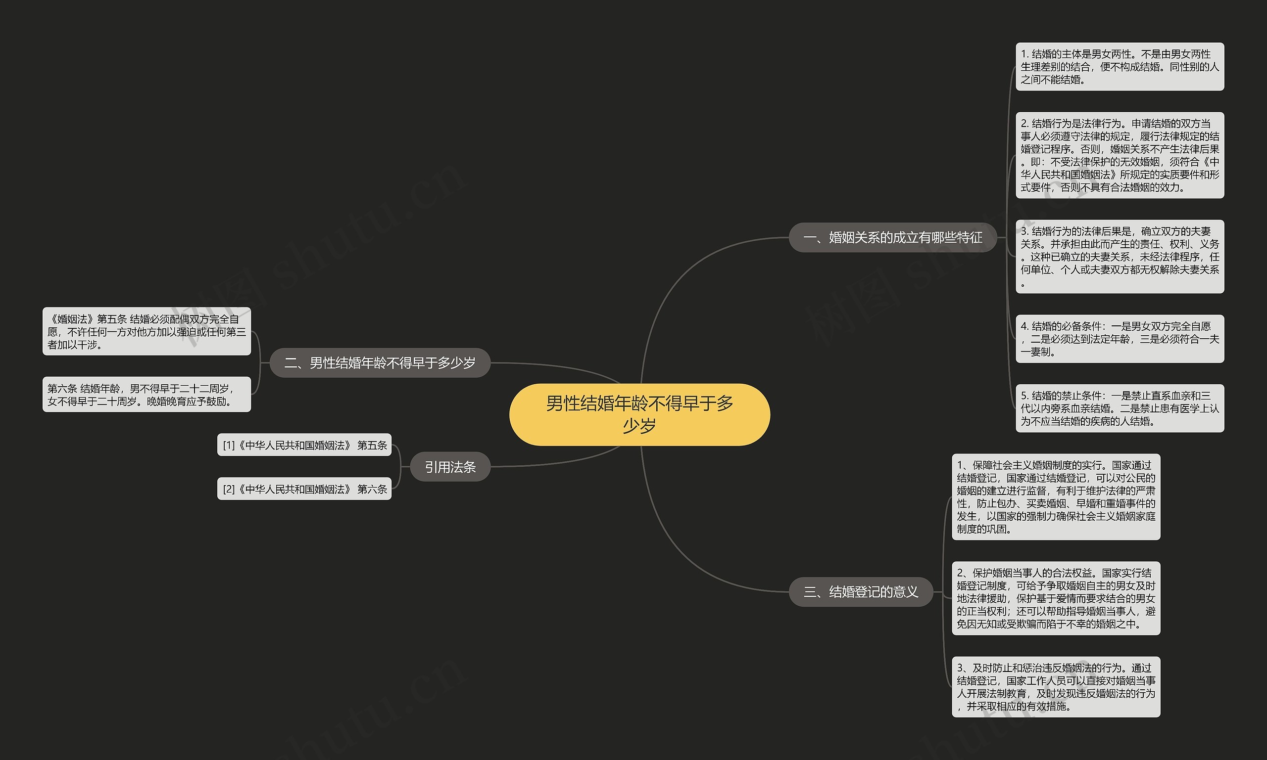 男性结婚年龄不得早于多少岁 男性结婚年龄不得早于多少岁