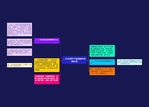 一方在国外不能回国的离婚处理