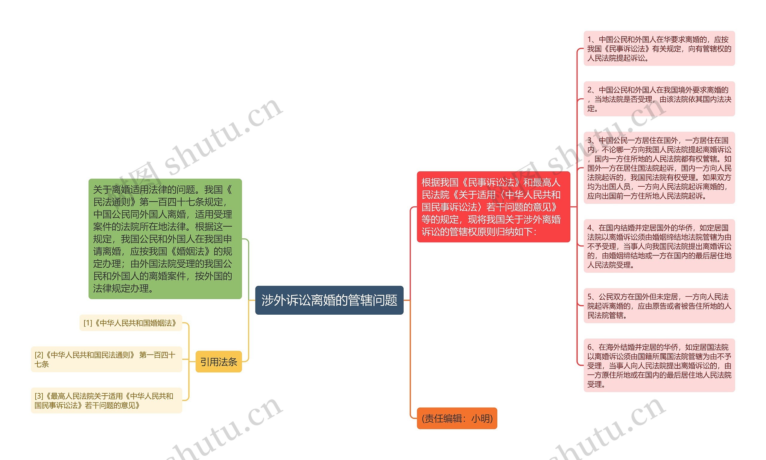 涉外诉讼离婚的管辖问题