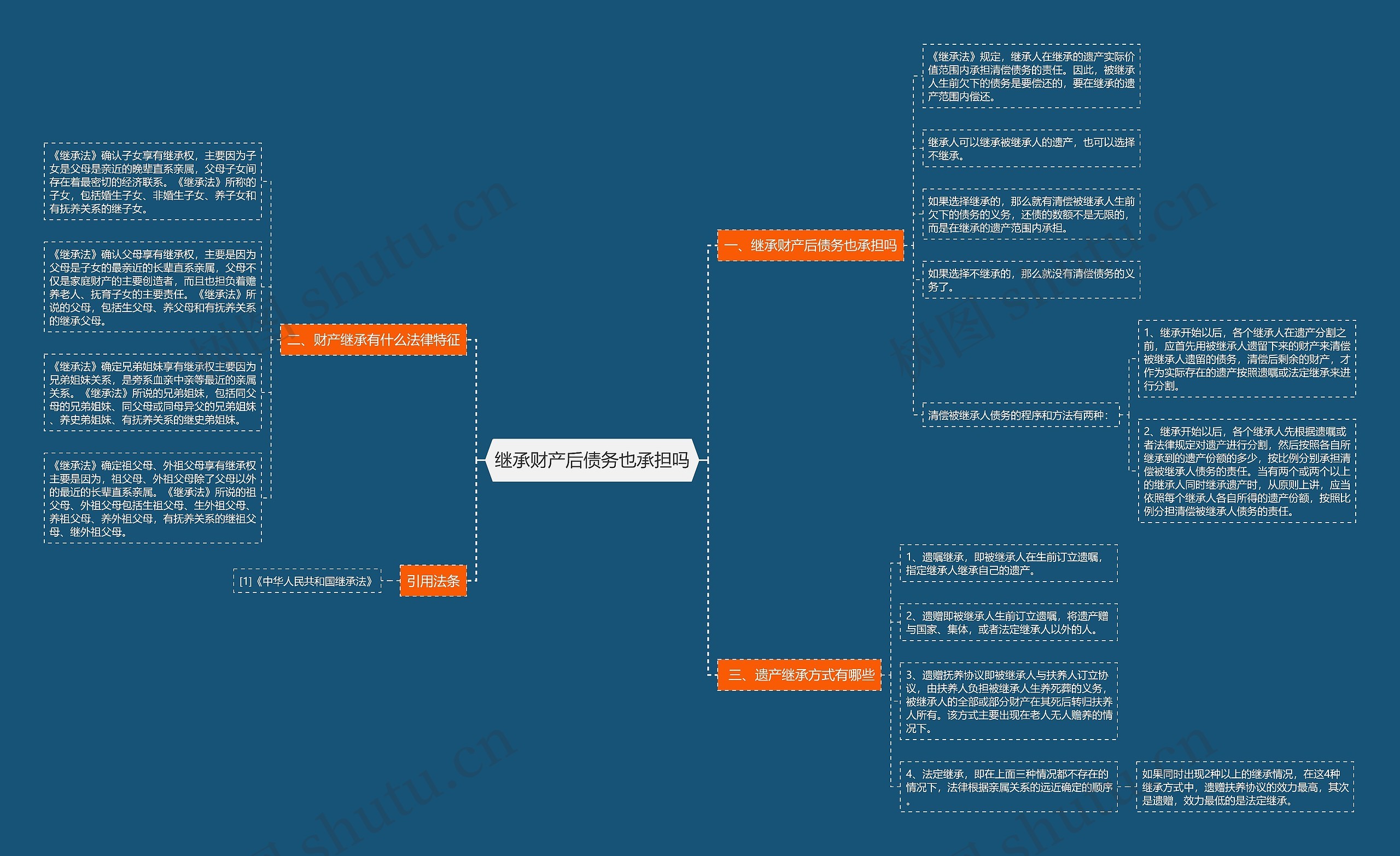 继承财产后债务也承担吗思维导图