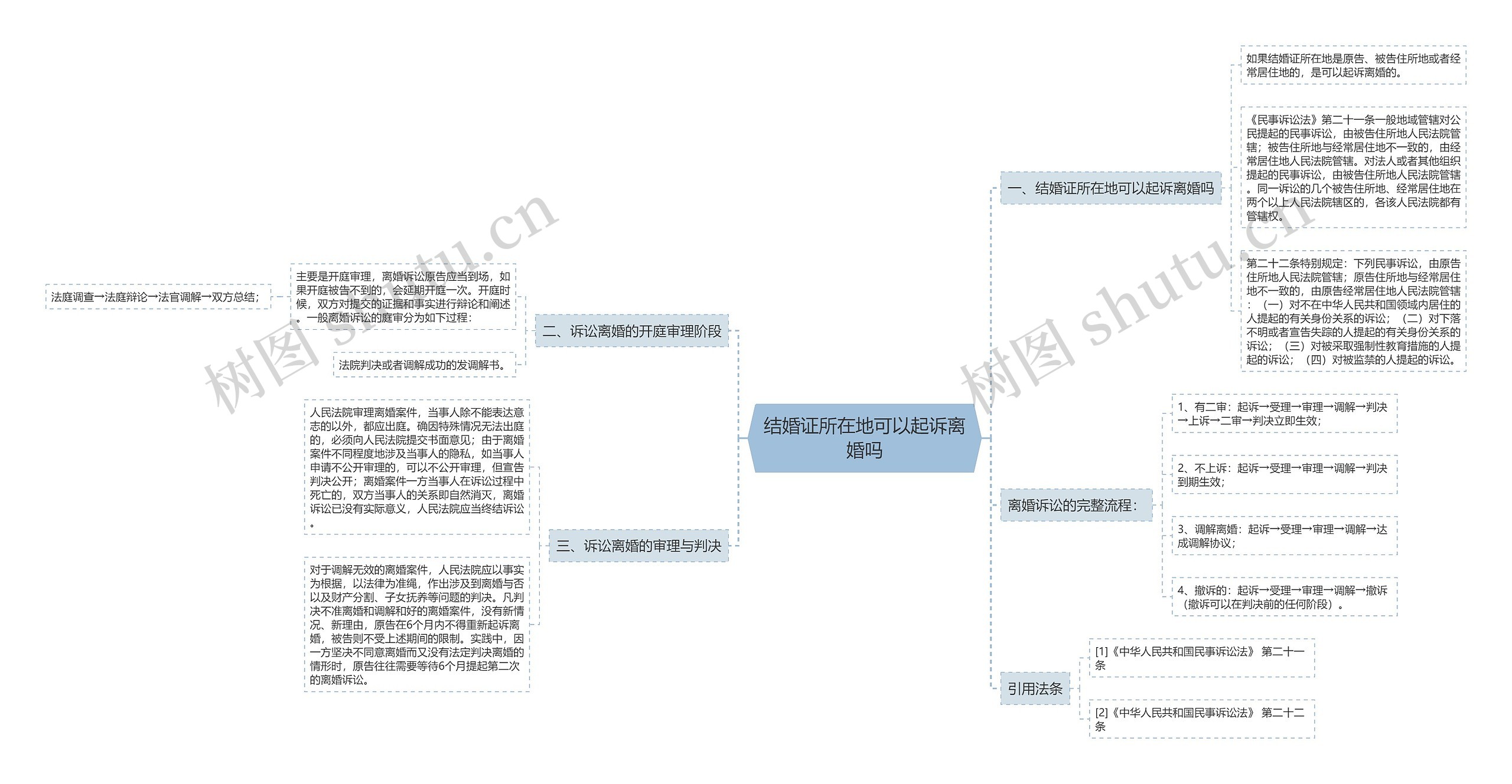 结婚证所在地可以起诉离婚吗