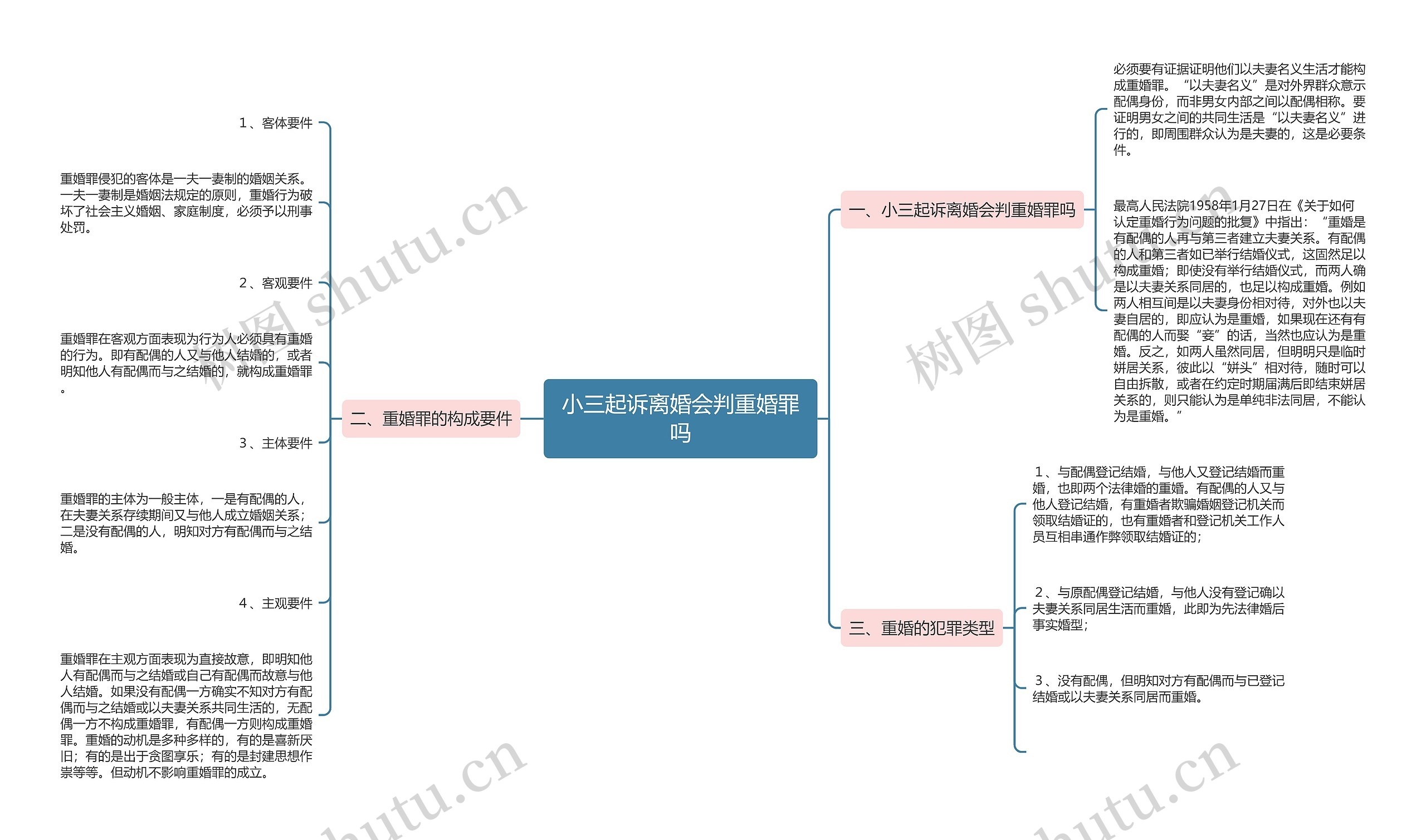 小三起诉离婚会判重婚罪吗思维导图