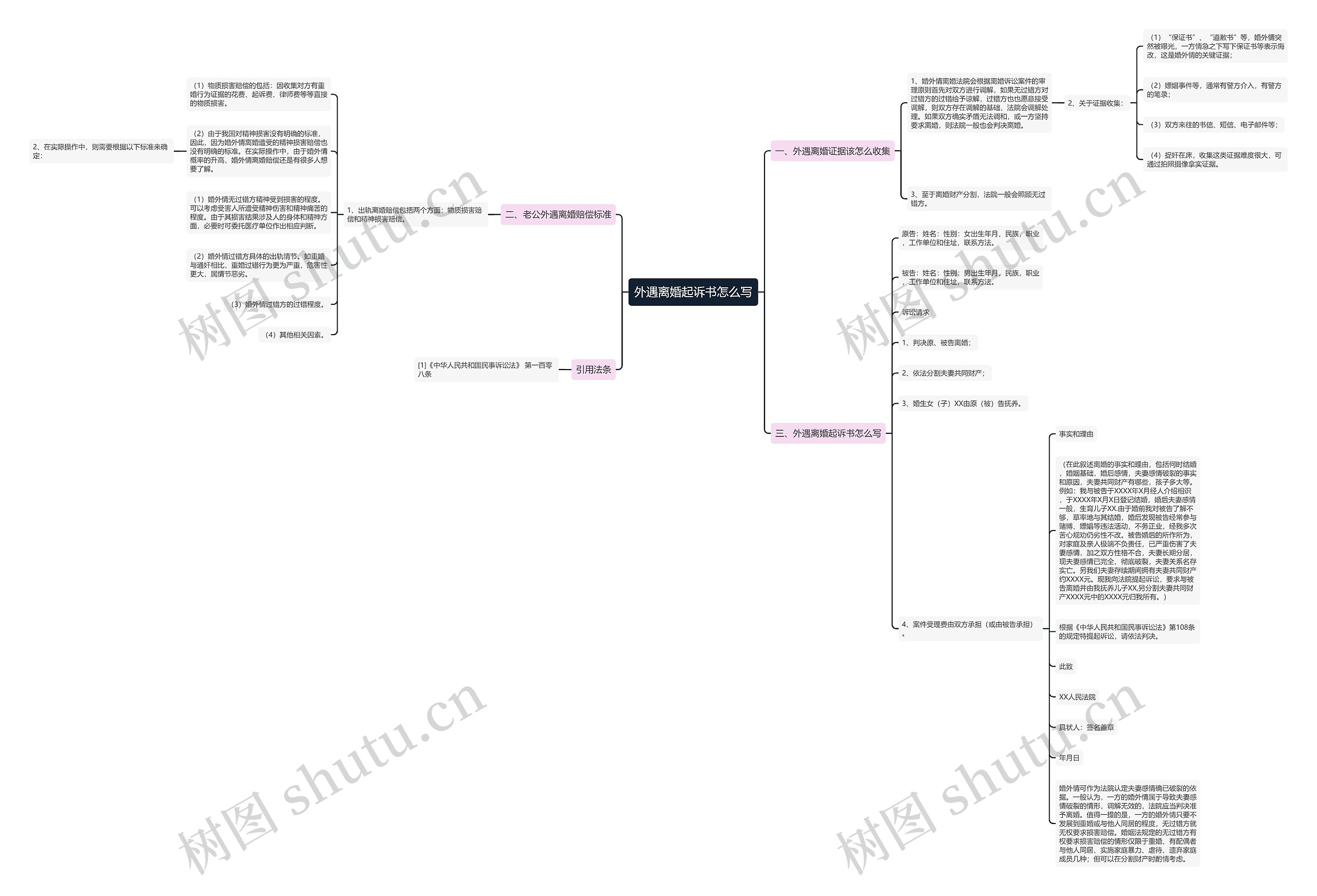 外遇离婚起诉书怎么写思维导图