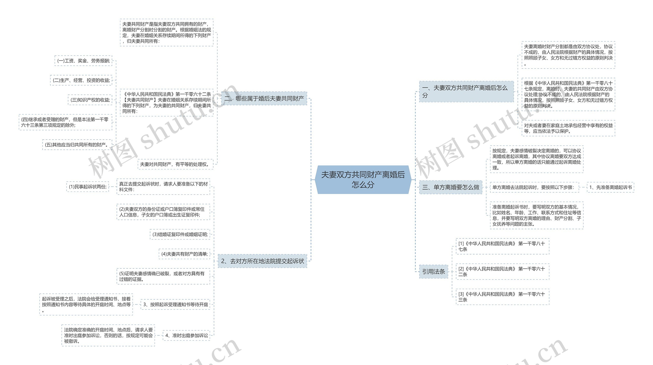 夫妻双方共同财产离婚后怎么分 夫妻双方共同财产离婚后怎么分