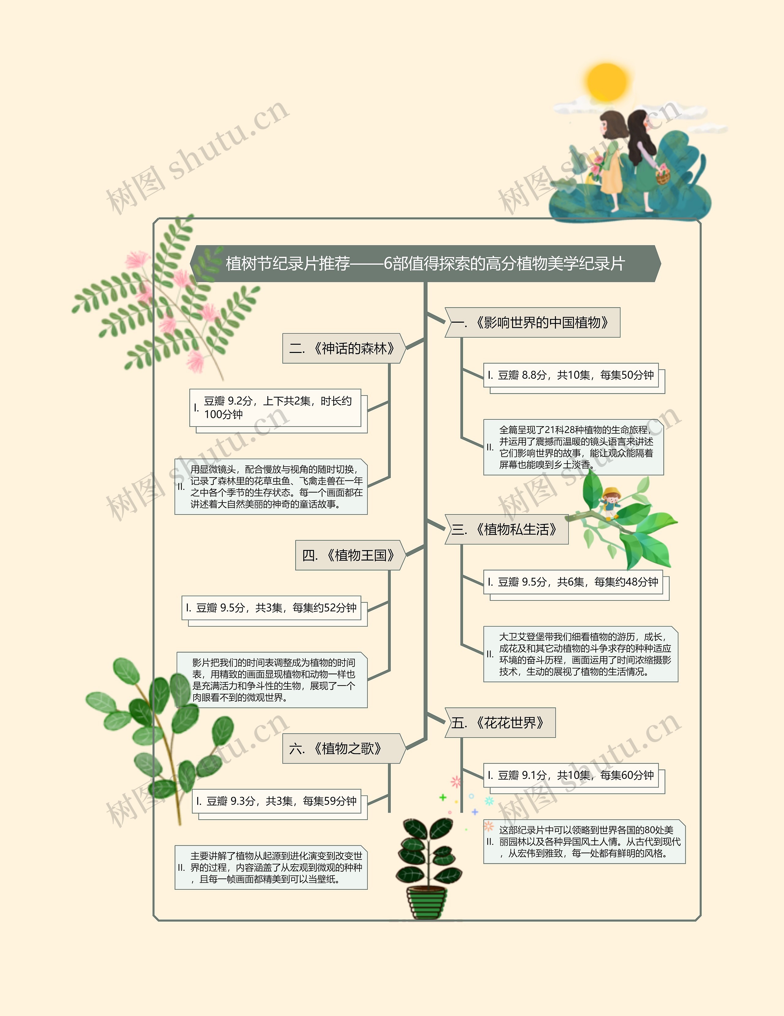 植树节纪录片推荐