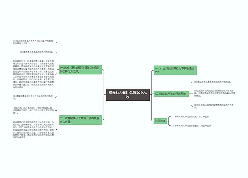 收养行为在什么情况下无效