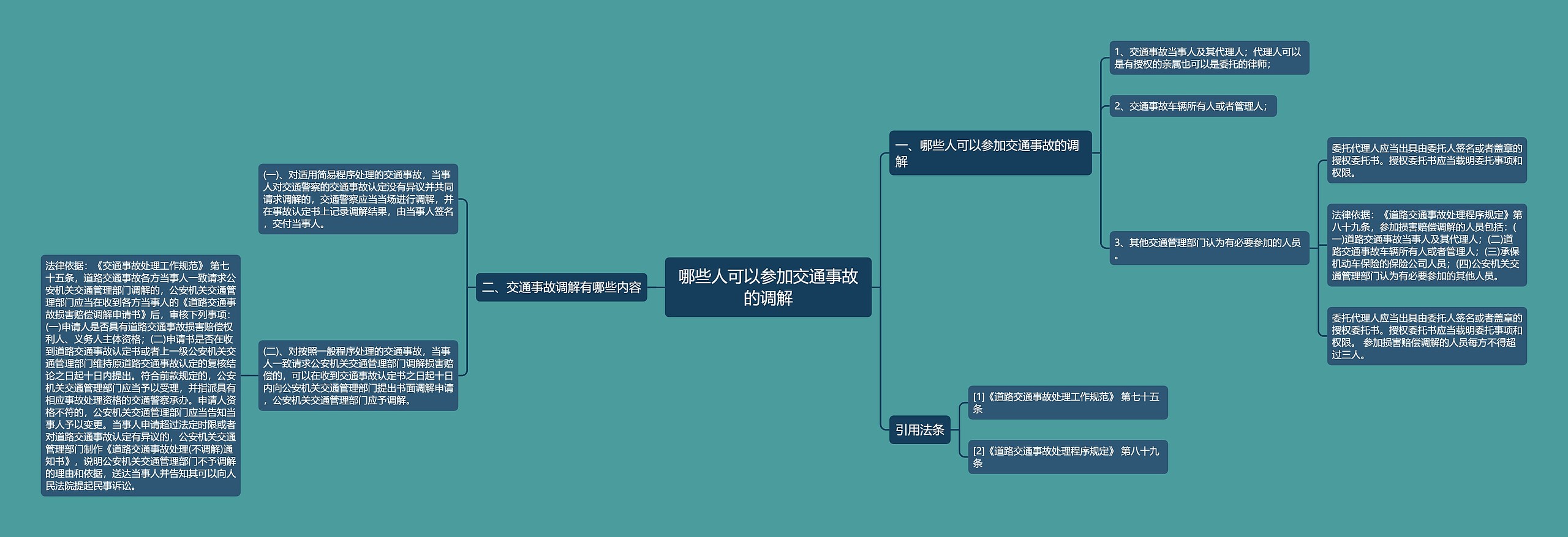 哪些人可以参加交通事故的调解