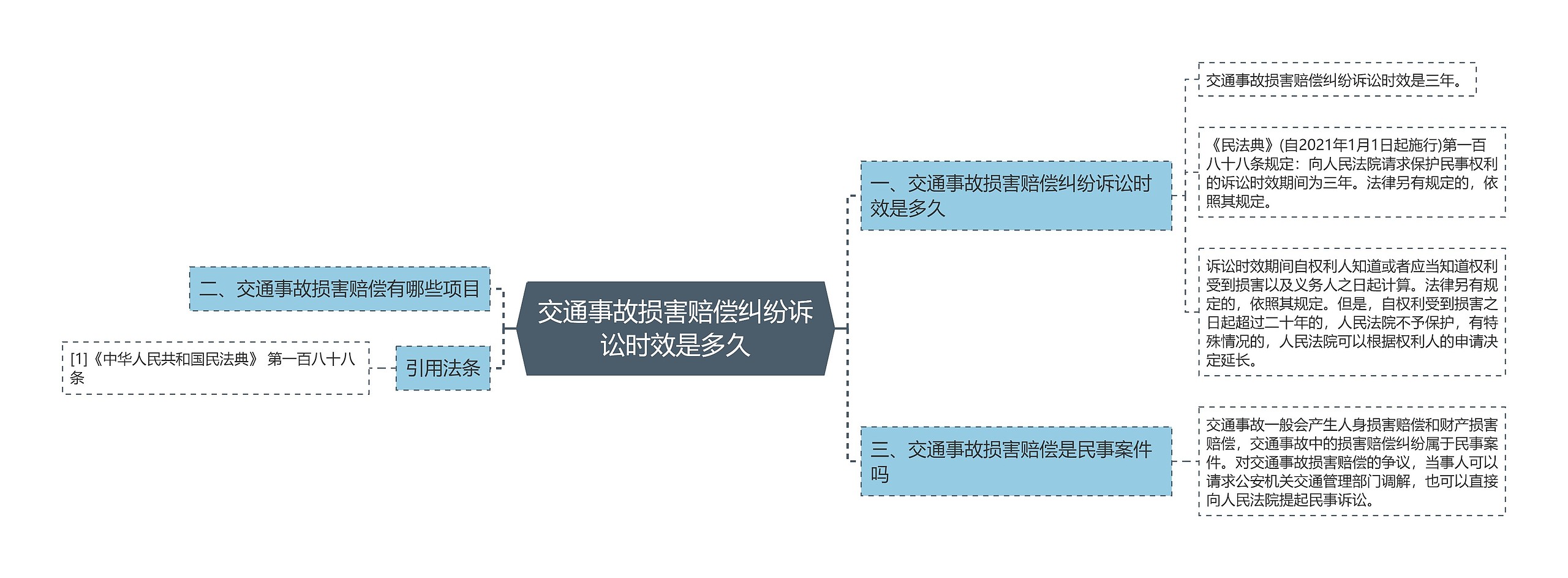 交通事故损害赔偿纠纷诉讼时效是多久