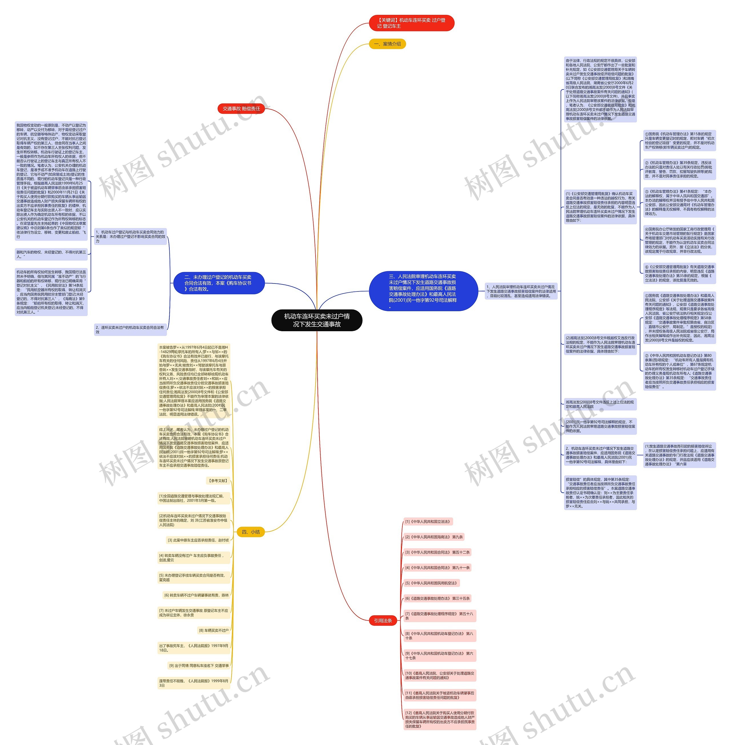 机动车连环买卖未过户情况下发生交通事故思维导图