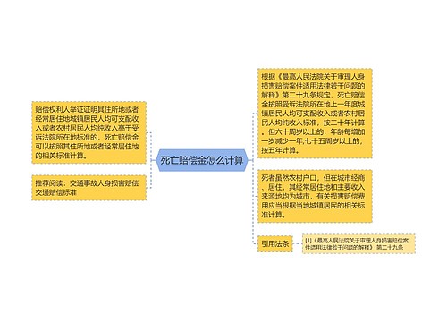 死亡赔偿金怎么计算