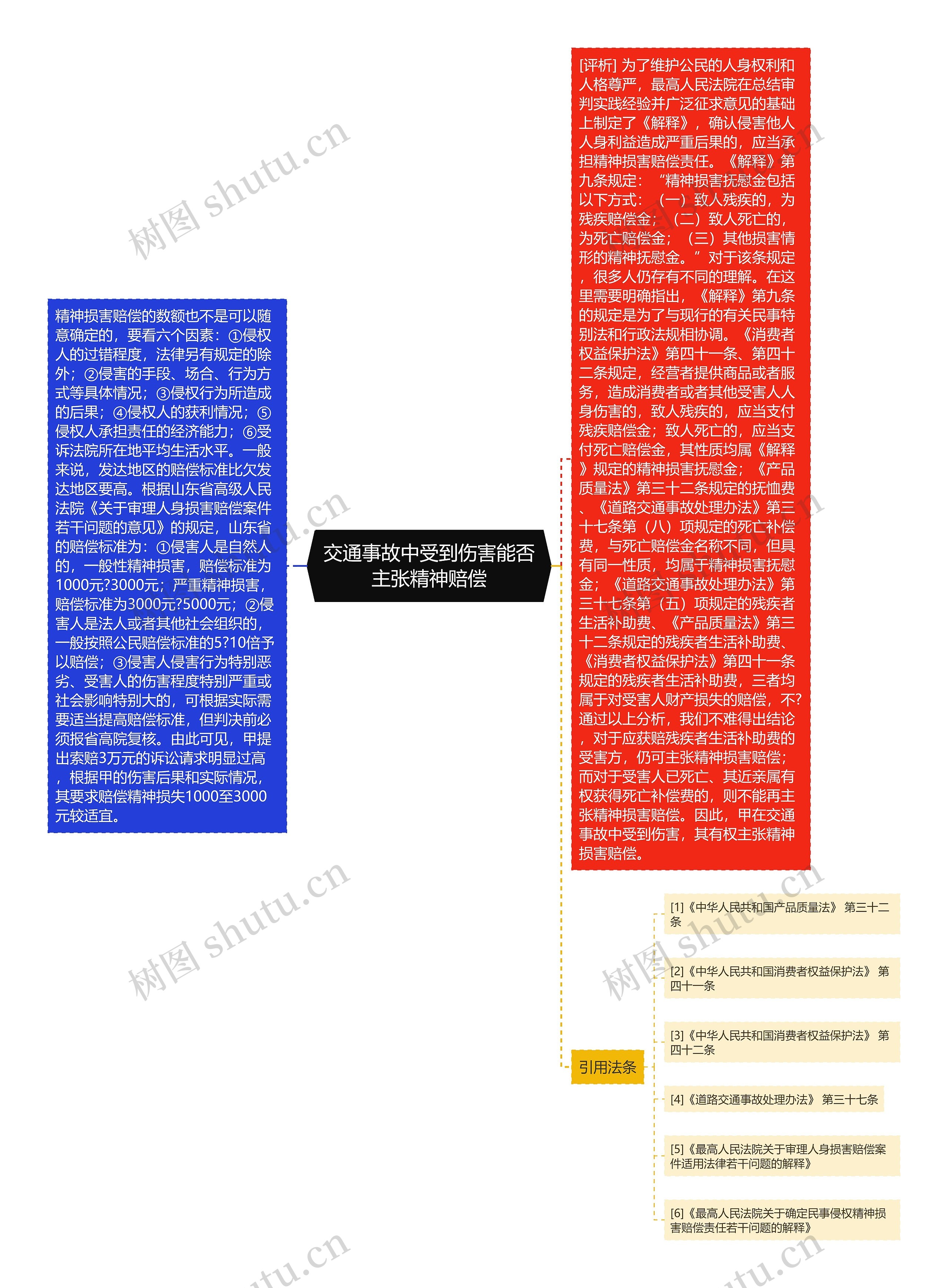 交通事故中受到伤害能否主张精神赔偿思维导图