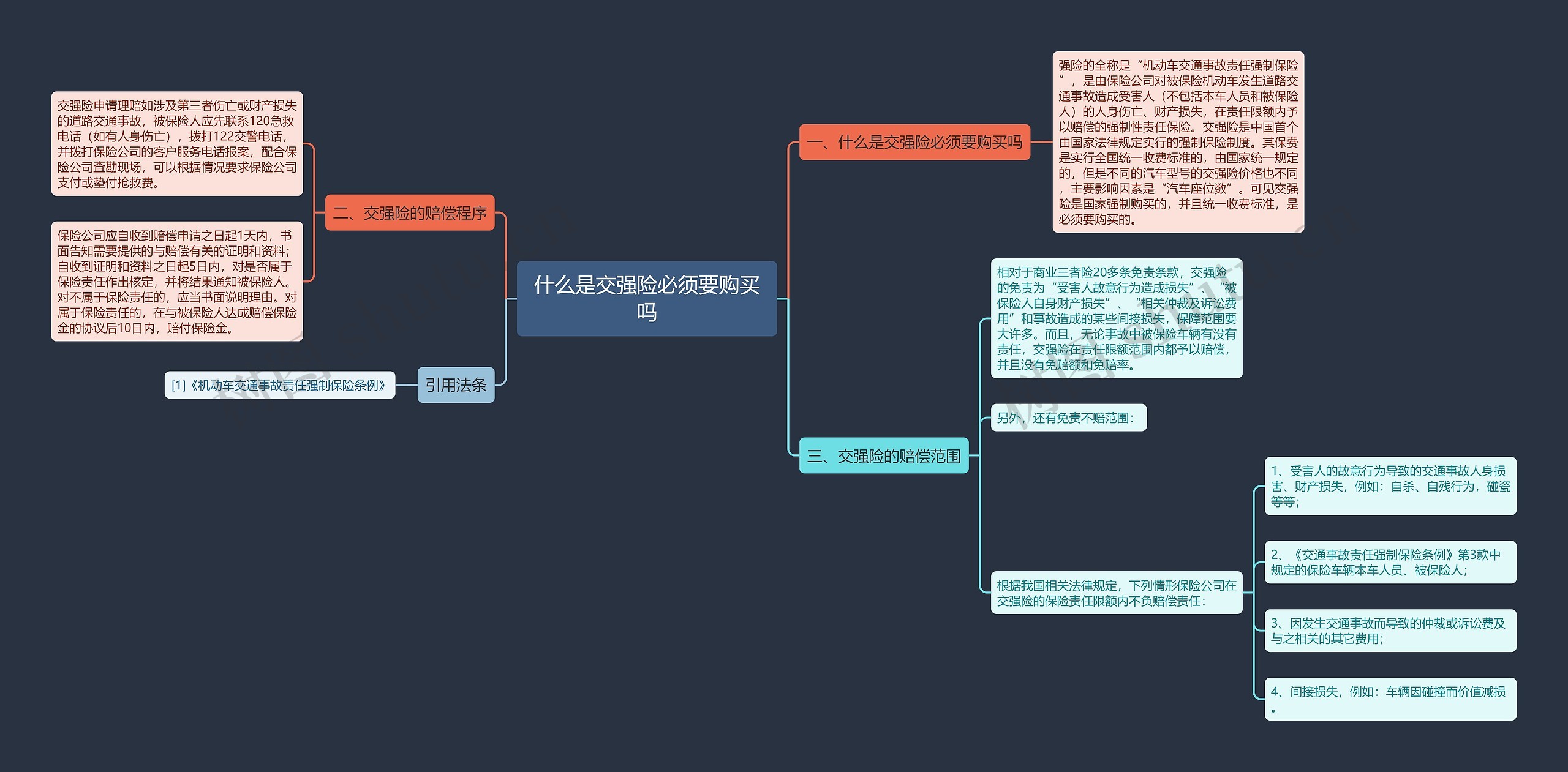 什么是交强险必须要购买吗思维导图