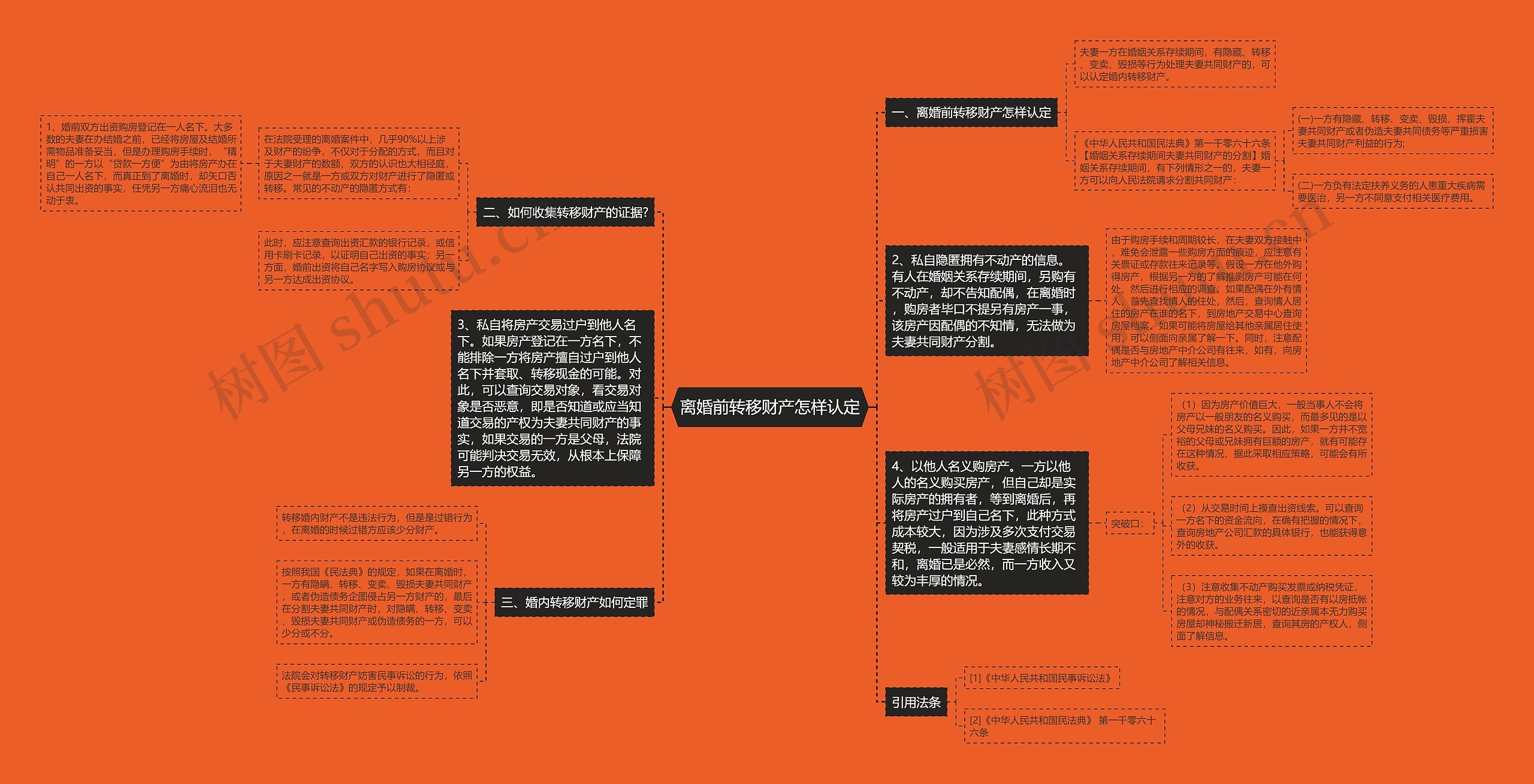 离婚前转移财产怎样认定思维导图