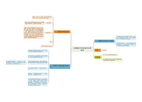 交通事故伤残申请书去哪里取