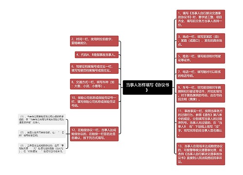 当事人怎样填写《协议书》