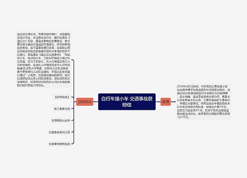 自行车撞小车 交通事故获赔偿