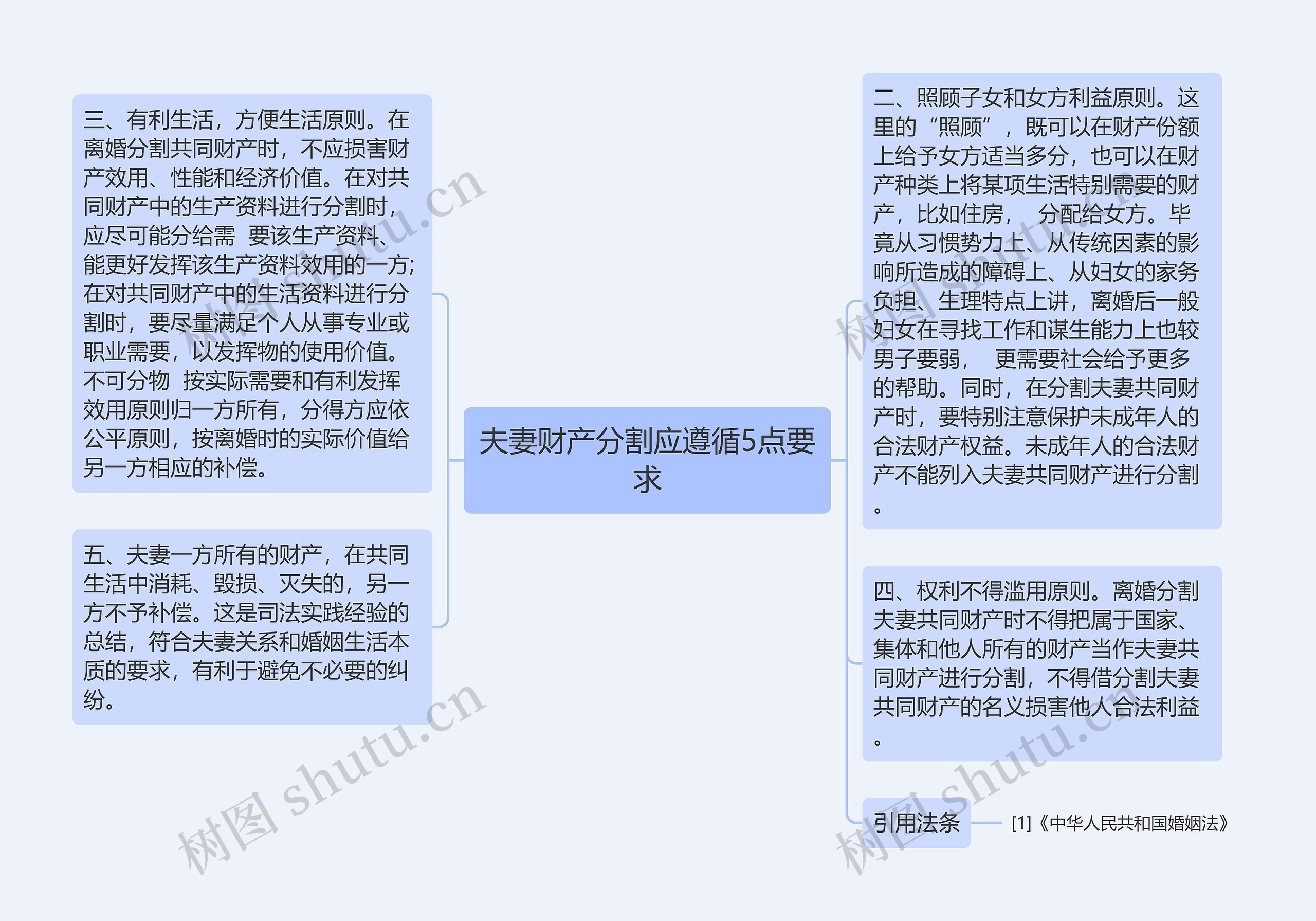 夫妻财产分割应遵循5点要求