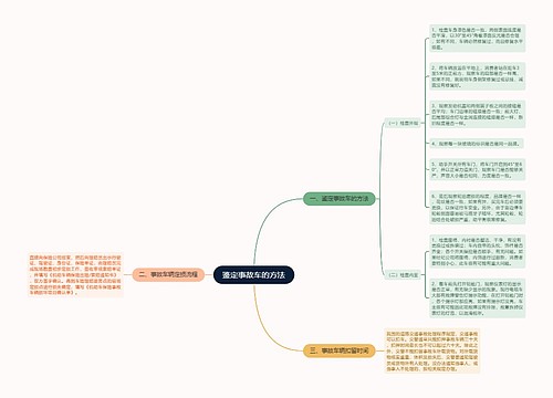 鉴定事故车的方法