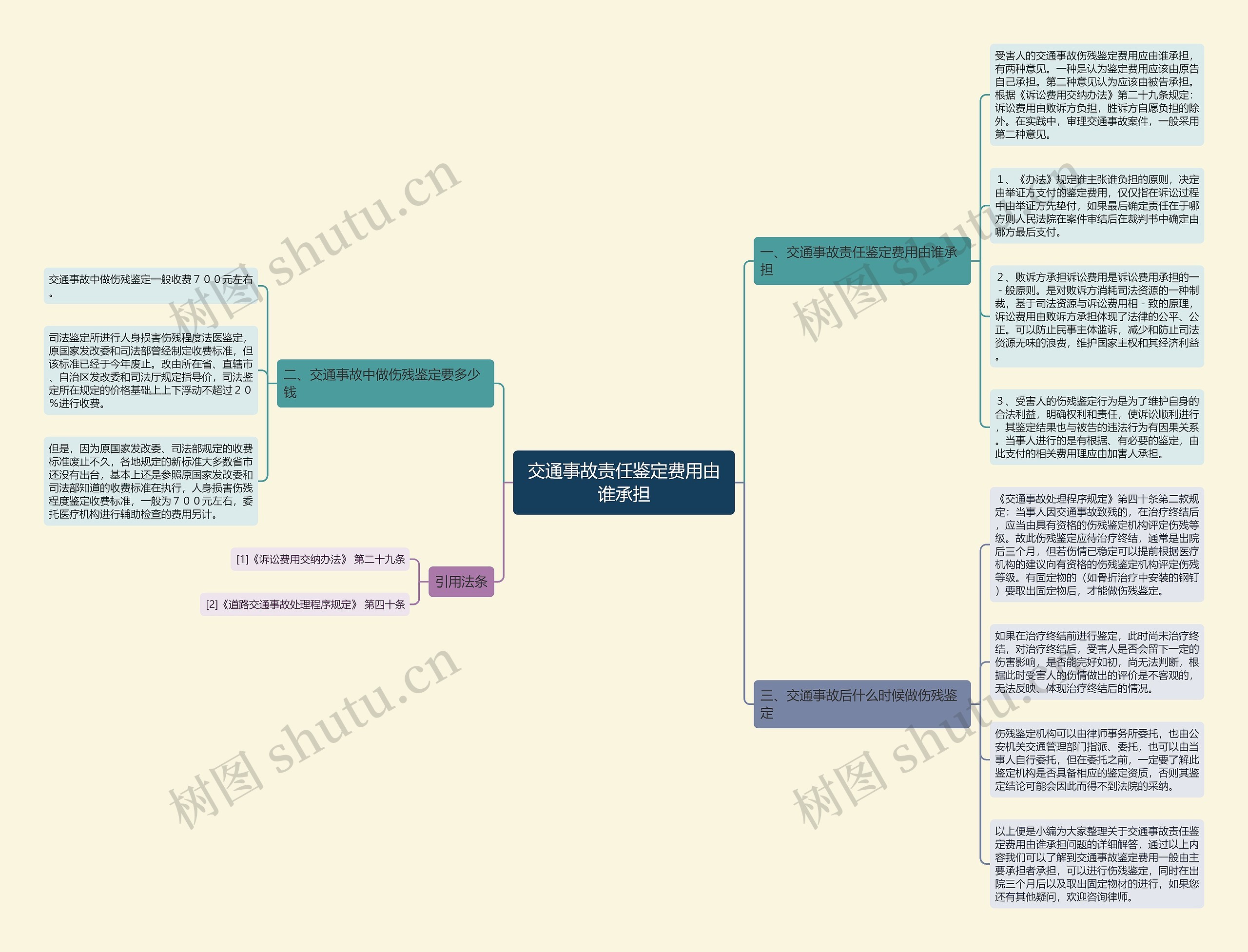 交通事故责任鉴定费用由谁承担思维导图