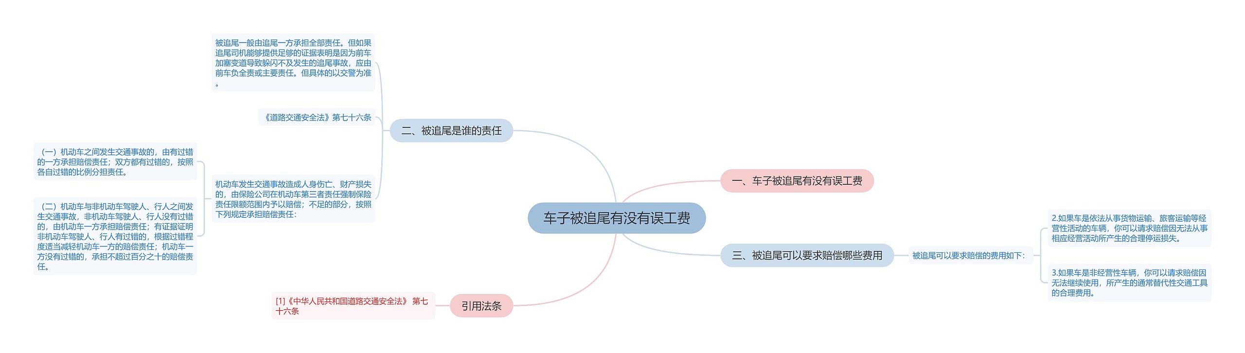 车子被追尾有没有误工费思维导图