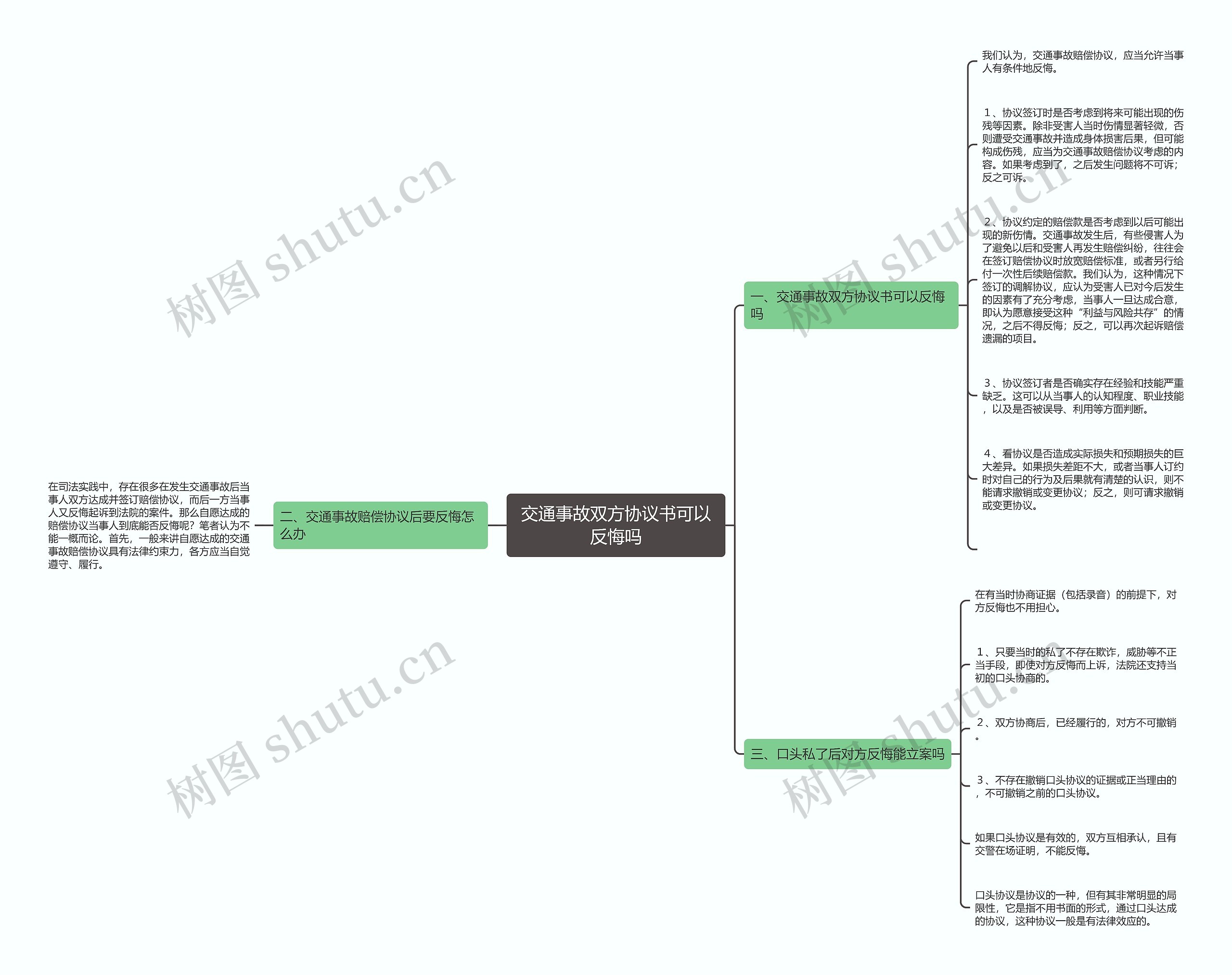 交通事故双方协议书可以反悔吗