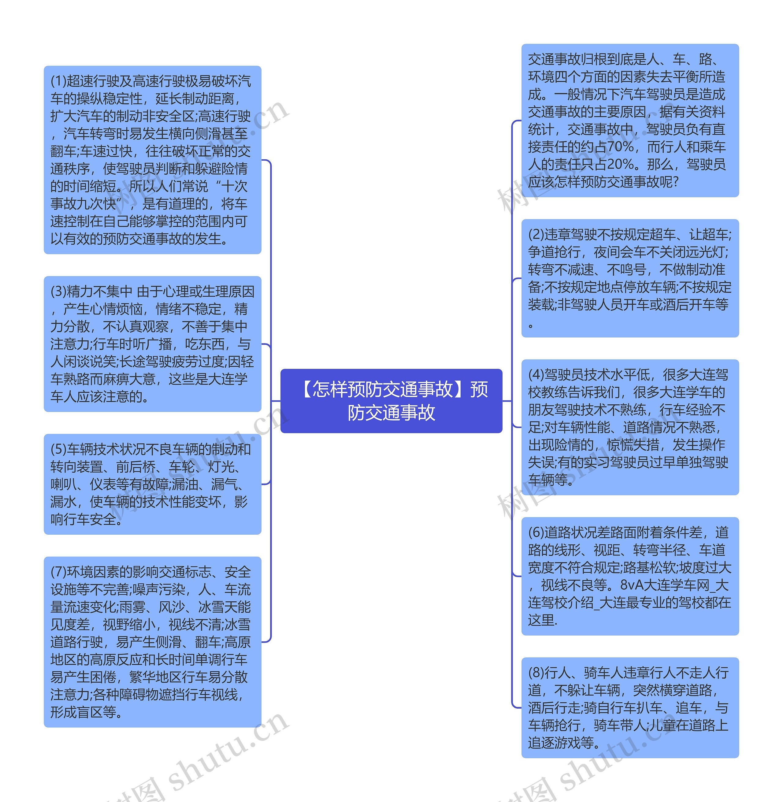 【怎样预防交通事故】预防交通事故思维导图