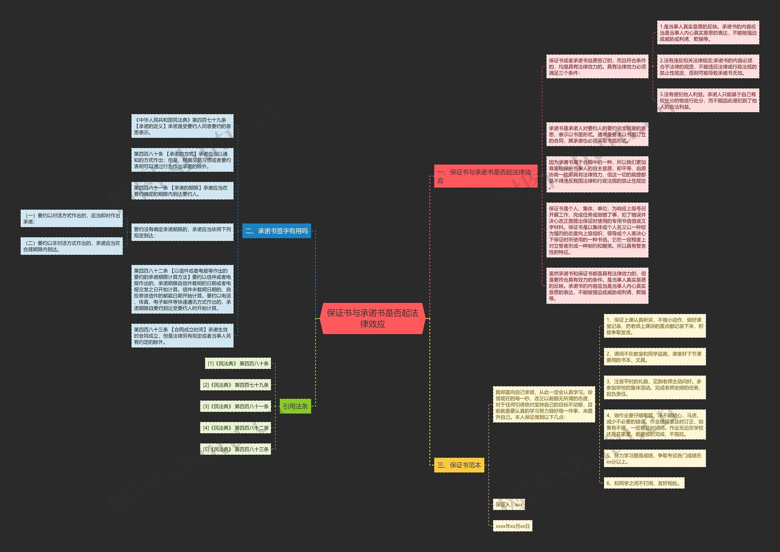 保证书与承诺书是否起法律效应 保证书与承诺书是否起法律效应