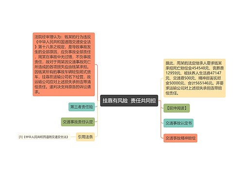 挂靠有风险  责任共同担