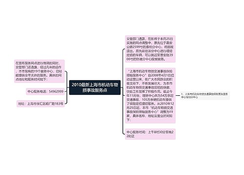 2010最新上海市机动车物损事故服务点