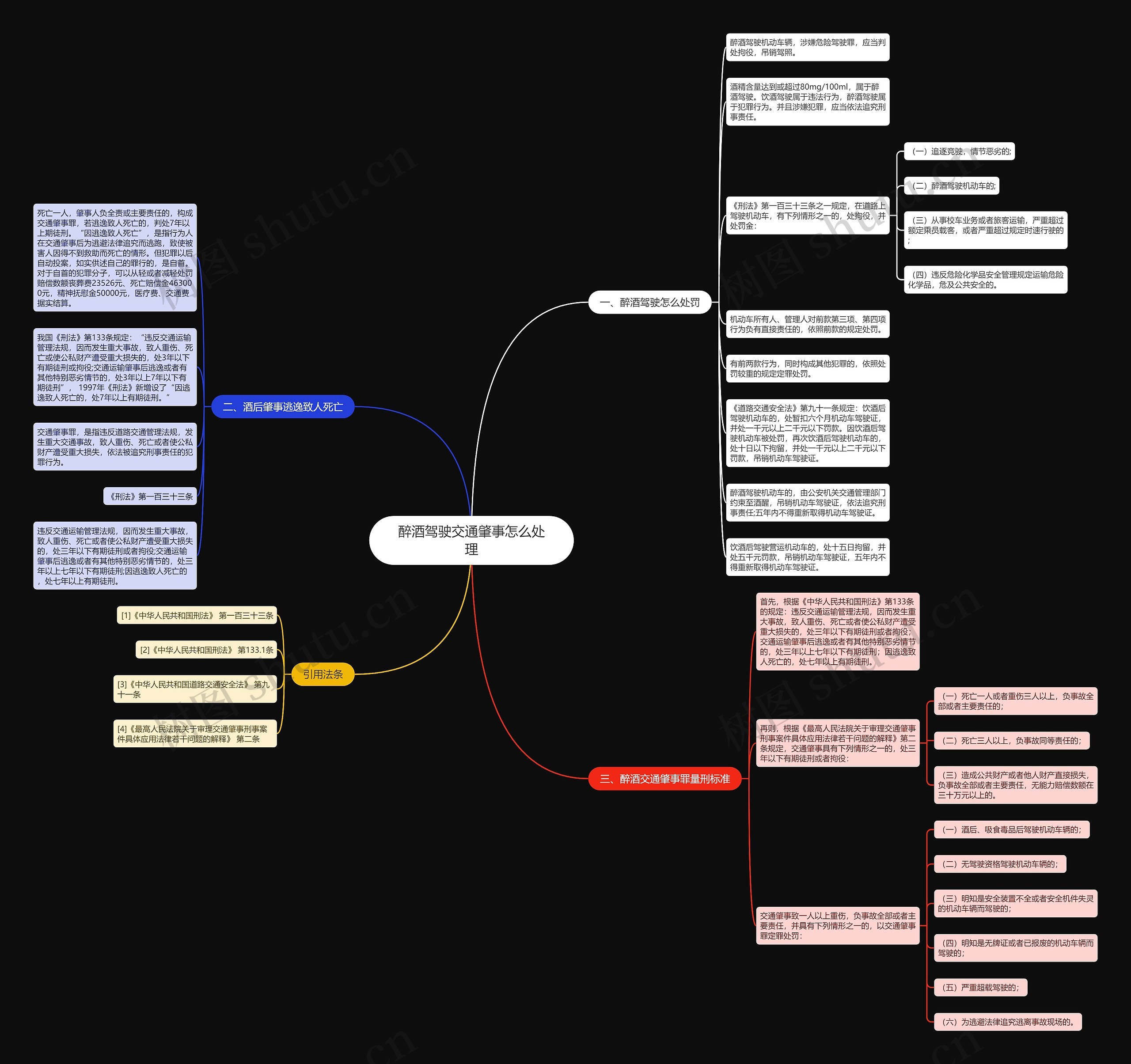 醉酒驾驶交通肇事怎么处理思维导图