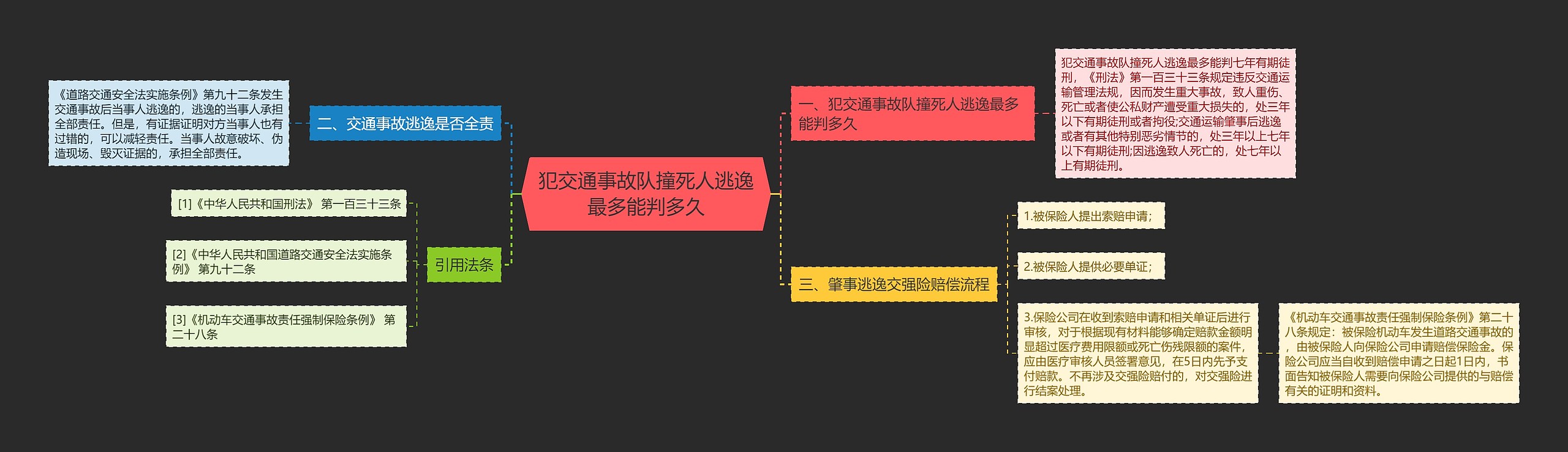 犯交通事故队撞死人逃逸最多能判多久