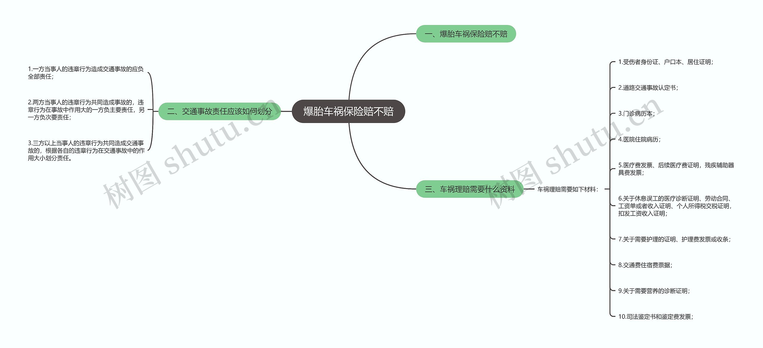 爆胎车祸保险赔不赔 爆胎车祸保险赔不赔