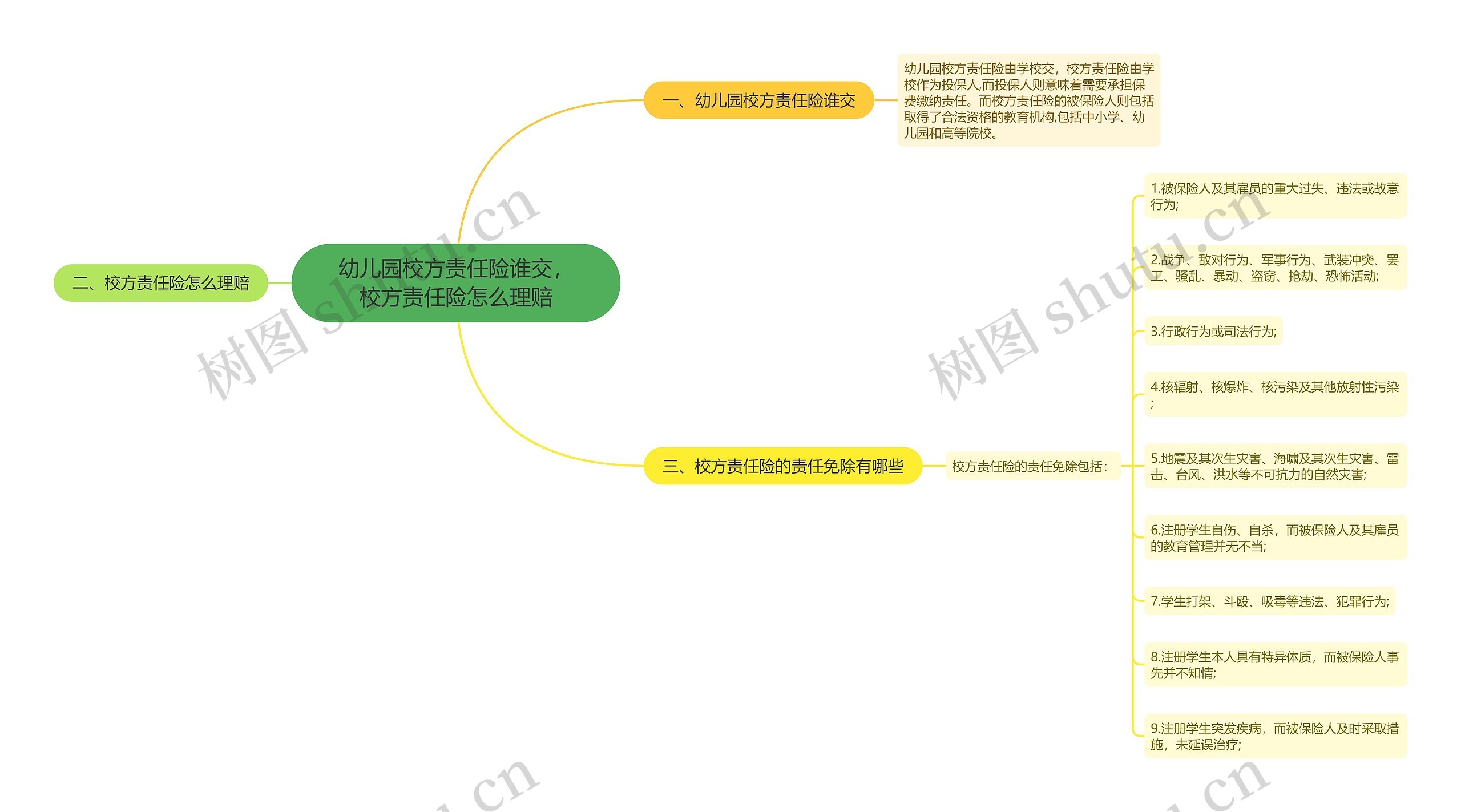 幼儿园校方责任险谁交，校方责任险怎么理赔