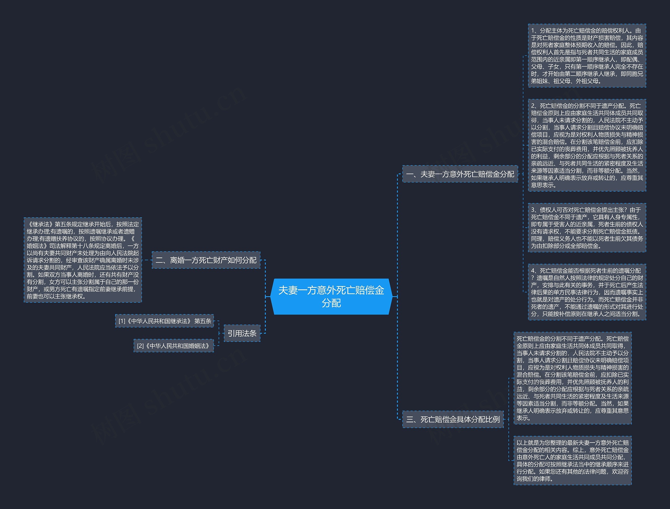 夫妻一方意外死亡赔偿金分配思维导图
