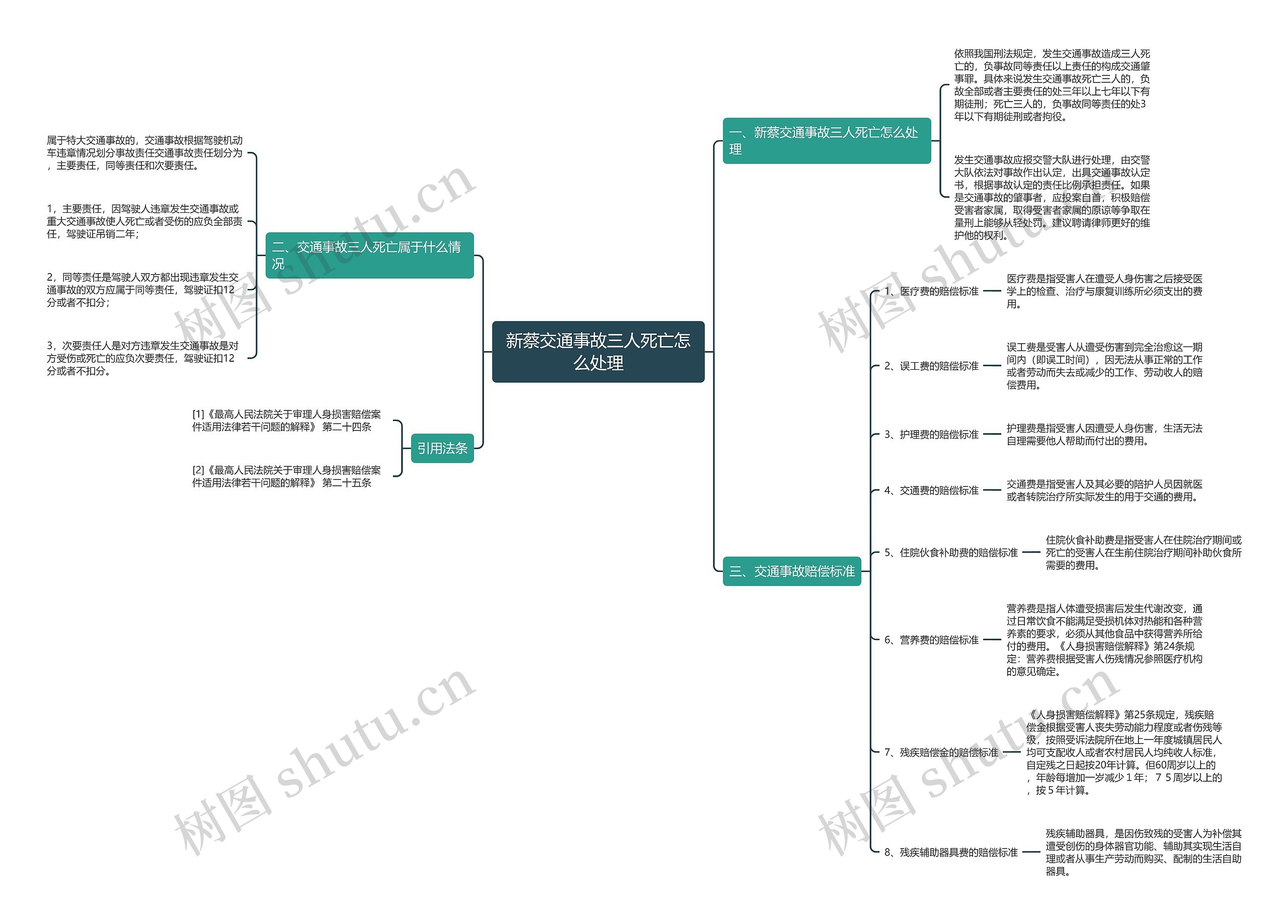 新蔡交通事故三人死亡怎么处理思维导图