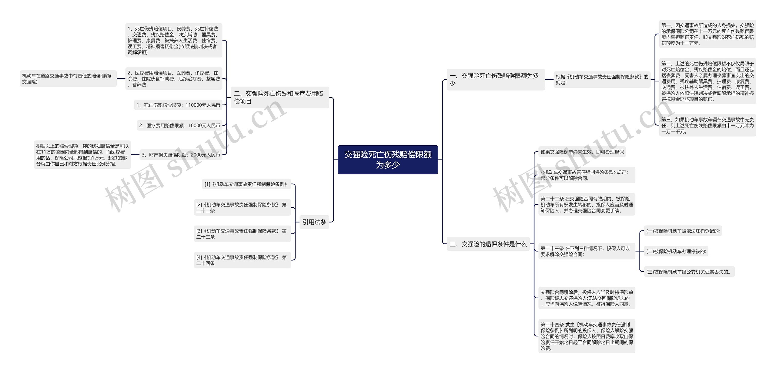 交强险死亡伤残赔偿限额为多少 交强险死亡伤残赔偿限额为多少