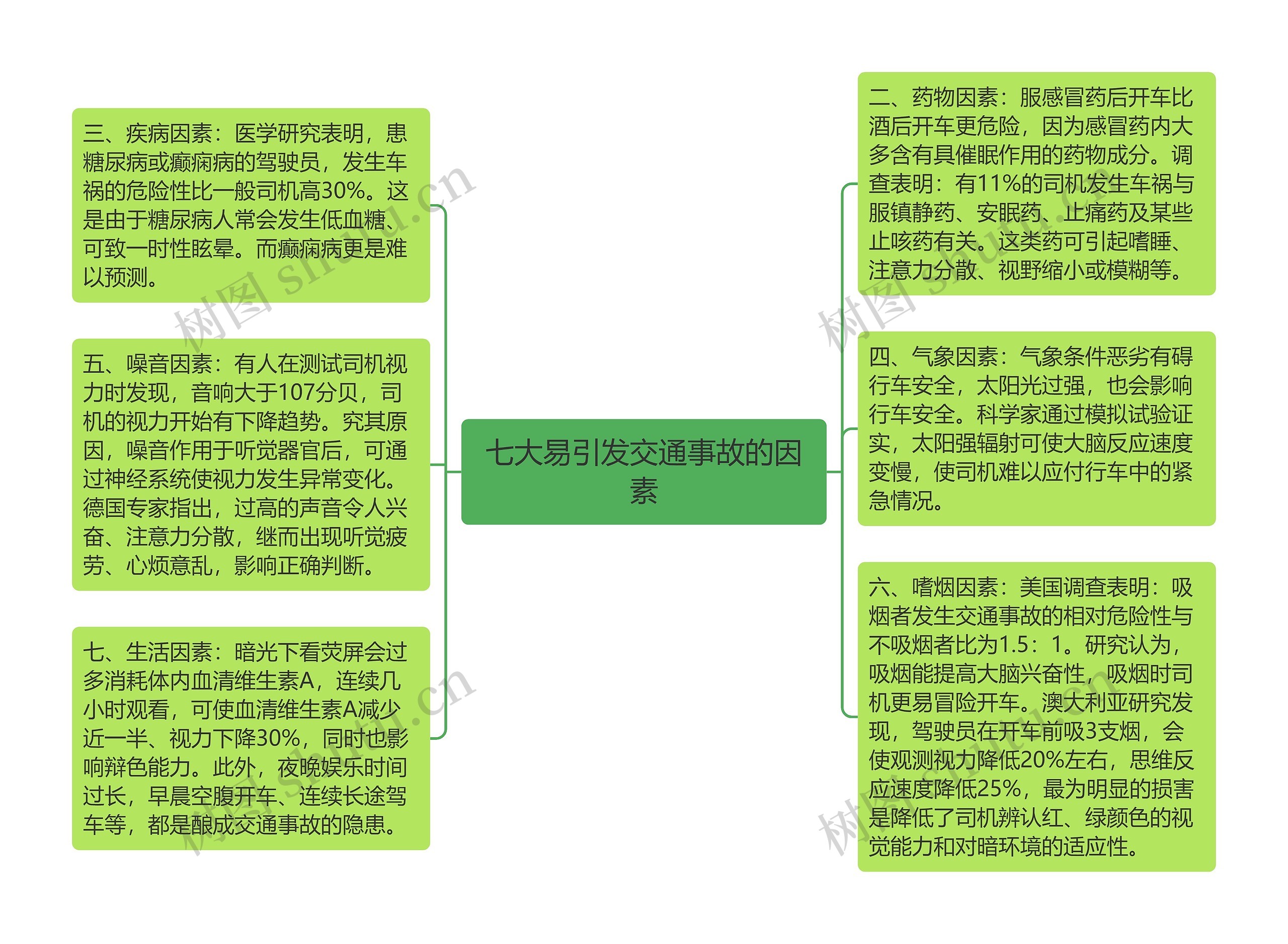 七大易引发交通事故的因素