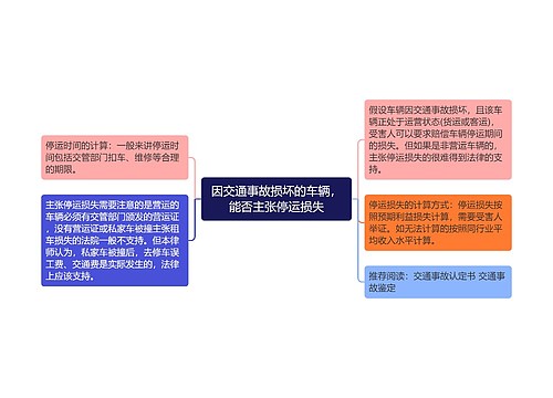 因交通事故损坏的车辆，能否主张停运损失