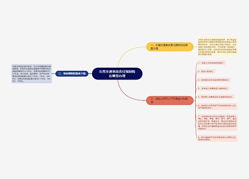 东莞交通事故责任强制险在哪里办理