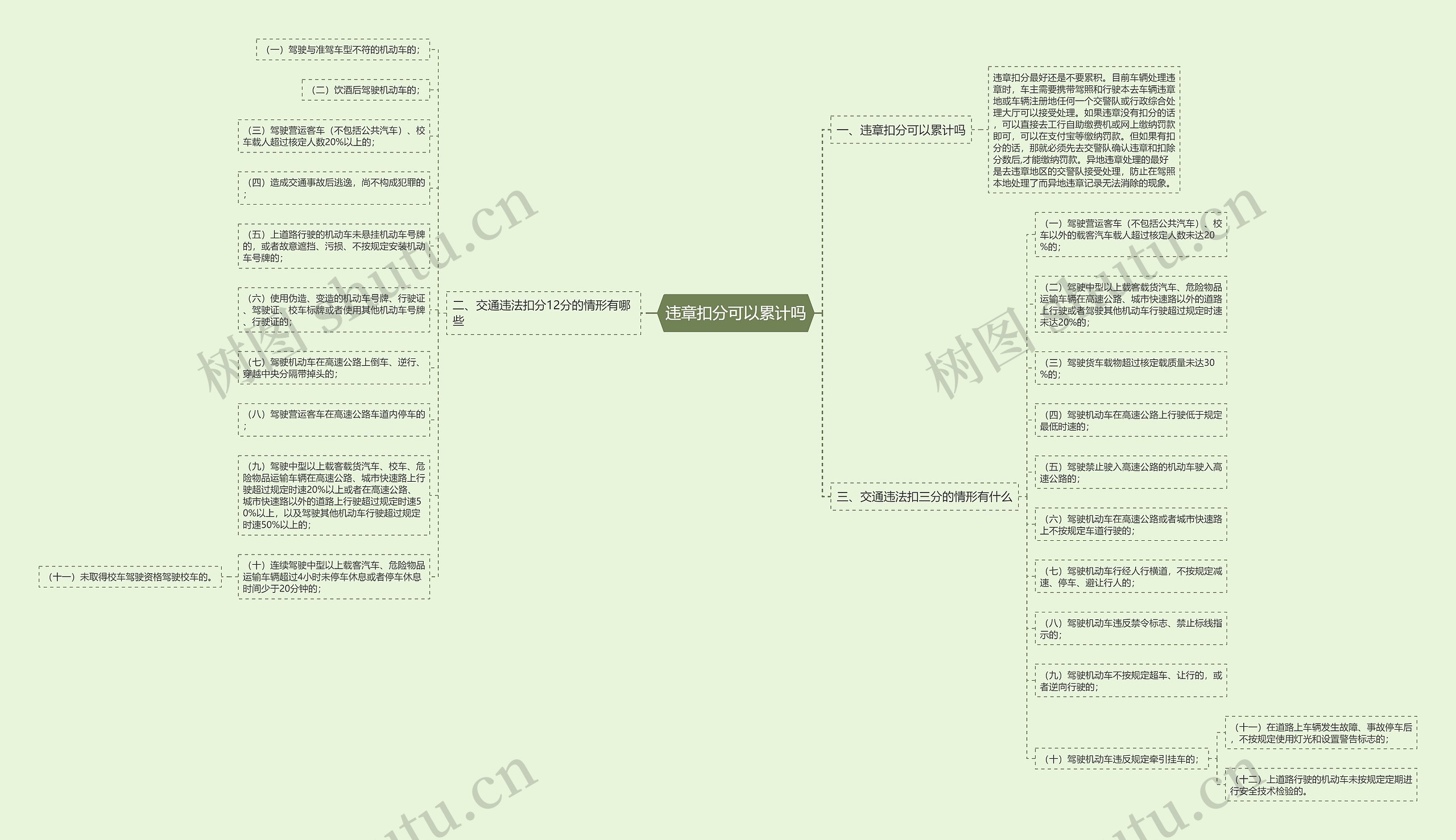 违章扣分可以累计吗思维导图