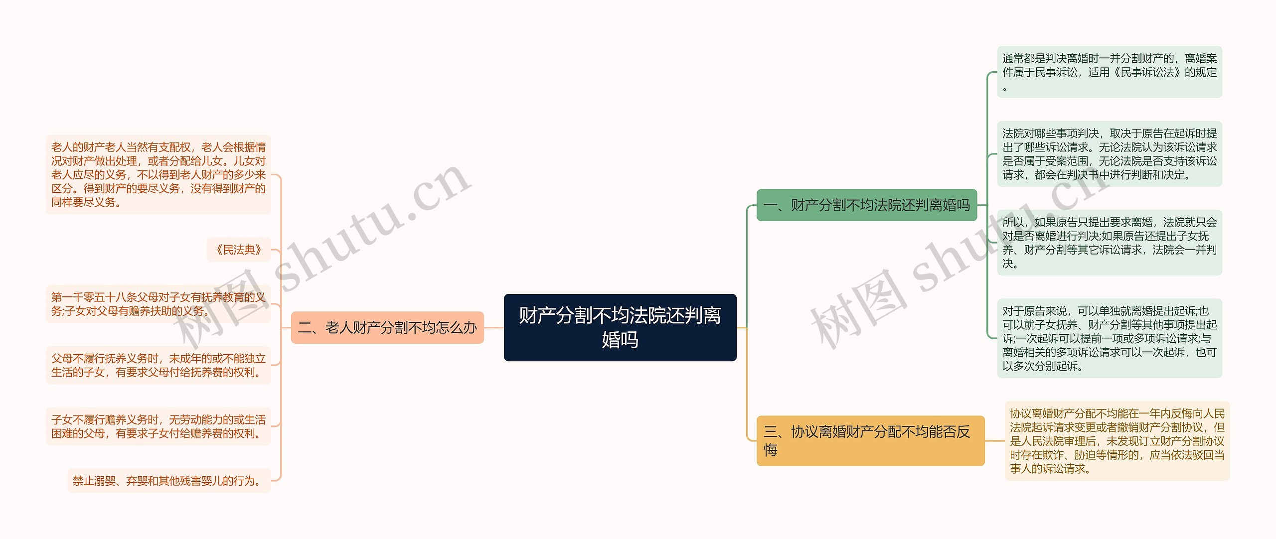 财产分割不均法院还判离婚吗思维导图