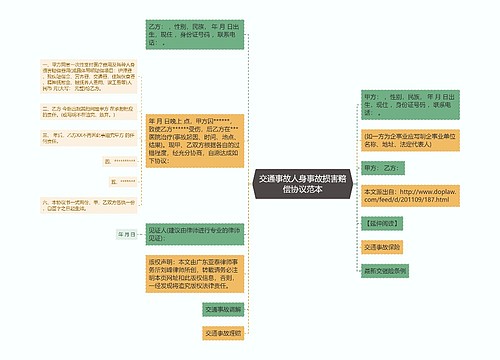 交通事故人身事故损害赔偿协议范本