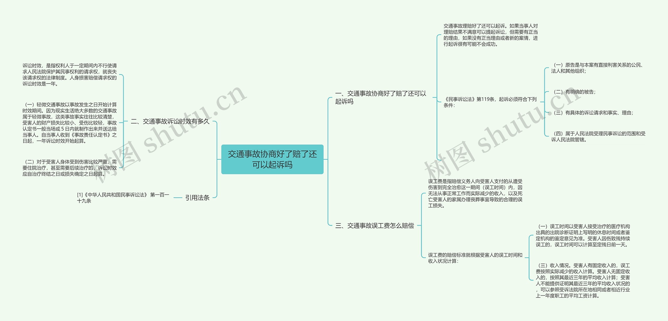 交通事故协商好了赔了还可以起诉吗思维导图