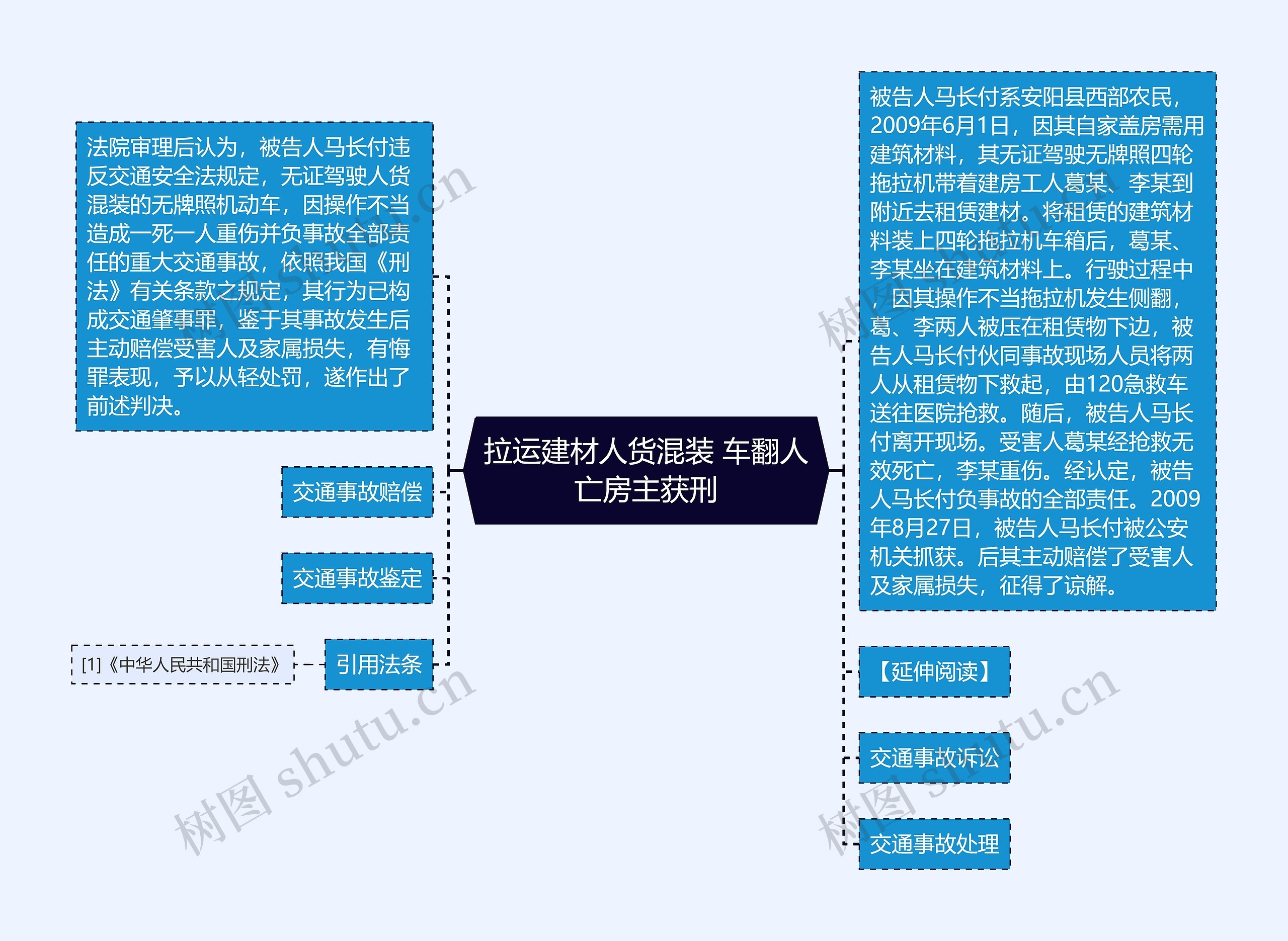 拉运建材人货混装 车翻人亡房主获刑思维导图