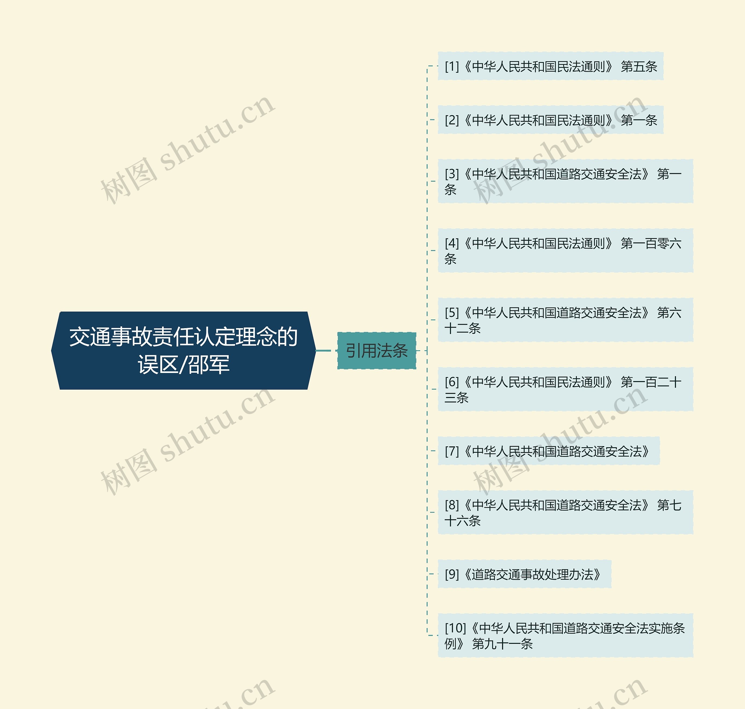 交通事故责任认定理念的误区/邵军