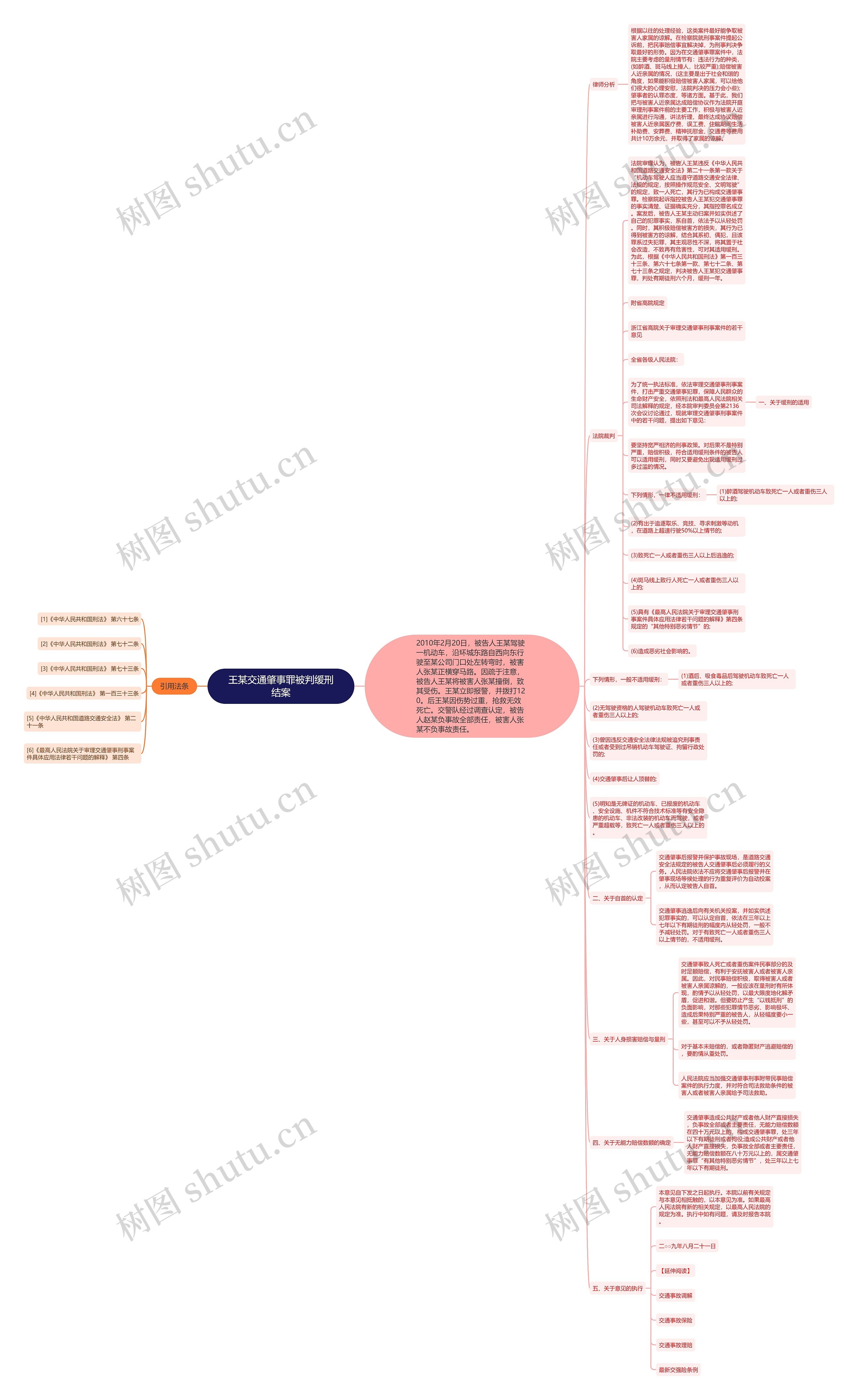 王某交通肇事罪被判缓刑结案思维导图